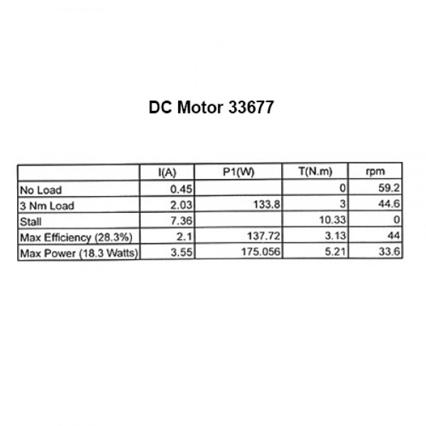 24 Volt D.C. Motor R.H. (9 Teeth 39mm Diameter)