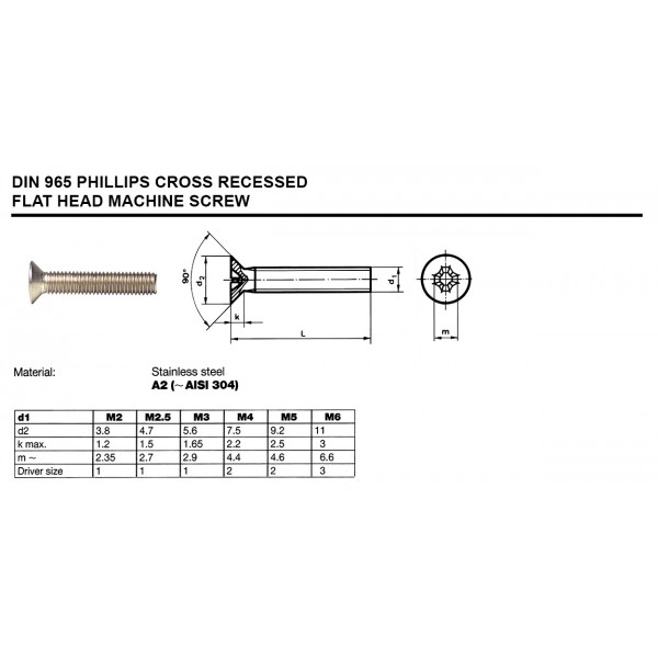 965 METRIC COUNTERSUNK FLAT PHILLIPS M/S ASSORTMENT A2