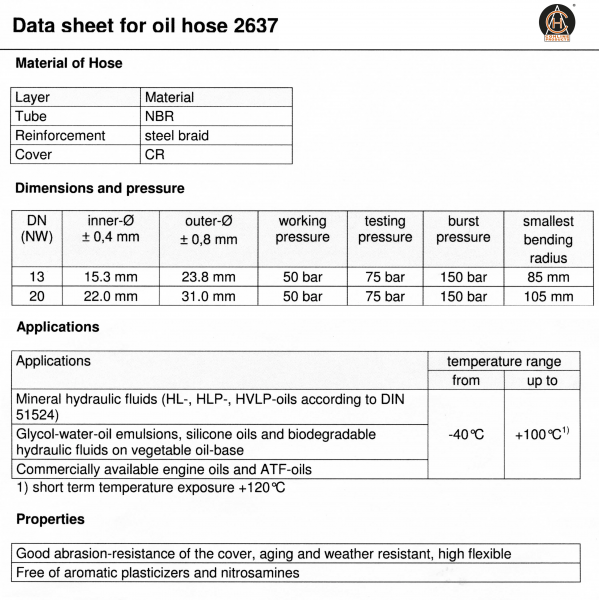 OIL/VACUUM ZINC PLATED STEEL HOSE M15