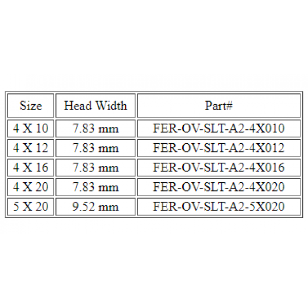 OVERSIZED HEAD OVAL SLOT SCREW M04X012